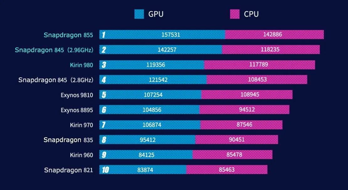 Процессоры андроид для игр