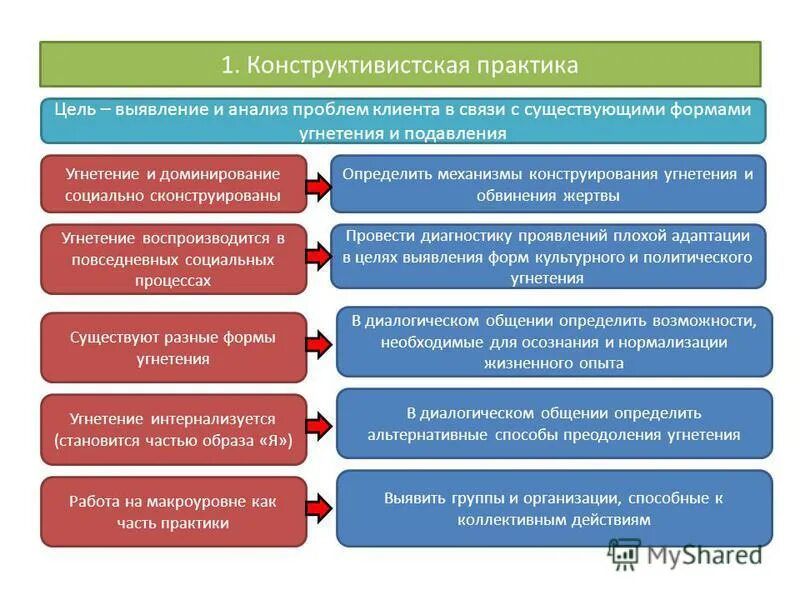 Характеристика клиентов социальной работы. Проблемы социальных работников. Социальные проблемы клиентов социальной работы. Формы социального посредничества. Проблемы социальной работы.