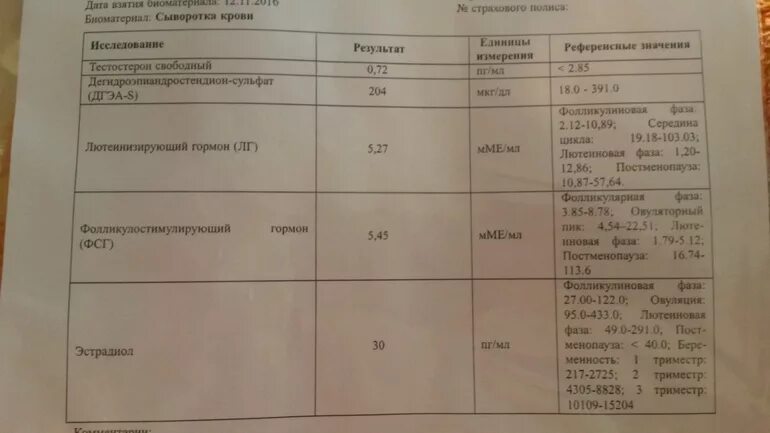 Какие гормоны сдавать подростку. Анализы на гормоны при беременности. Анализ крови на гормоны у беременных. Гормональные анализы при беременности. Гормональные анализы для беременных.