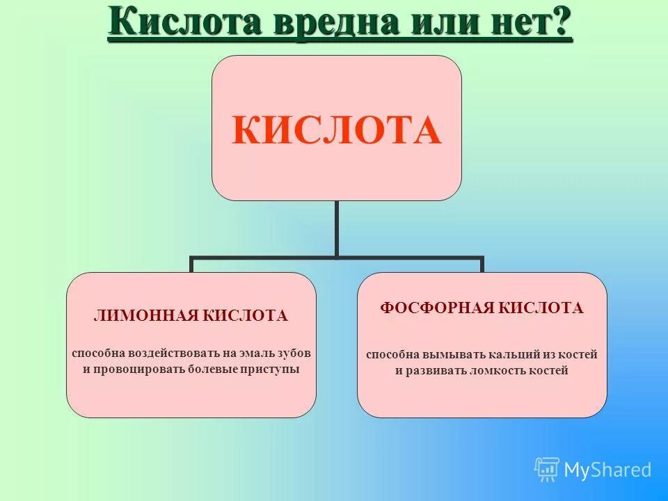 Экологические проблемы производства серной кислоты. Вред кислот. Вредные кислоты для человека. Полезная кислота для организма человека. Как кислота вредит презентация.