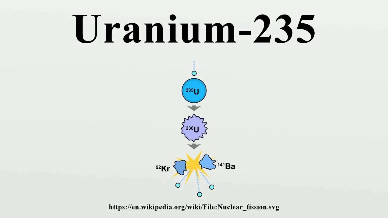 Уран 235. Уран элемент 235. Uranium 235 группа. Изотоп урана 235.