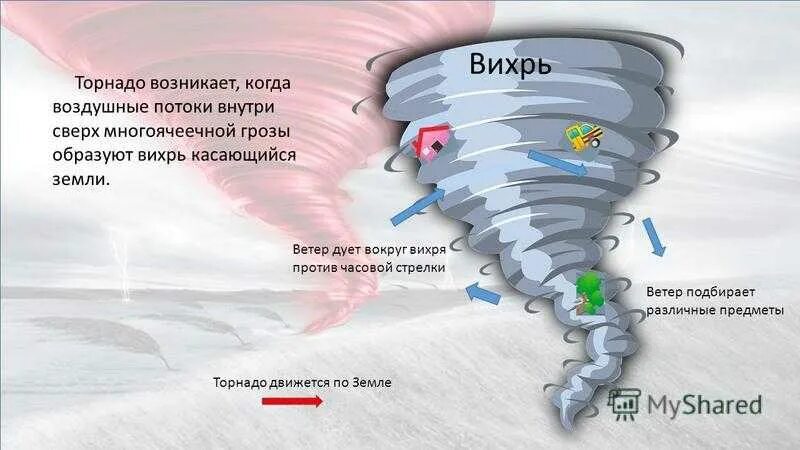 Торнадо схема образования Торнадо. Причины образования Торнадо. Схема образования смерча. Механизм образования Торнадо. Вода против часовой стрелки