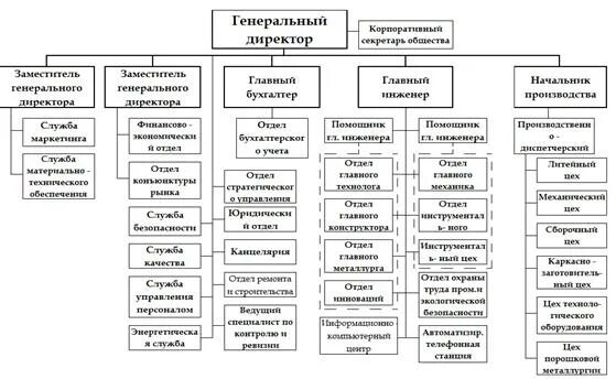 Производственно экономическая служба