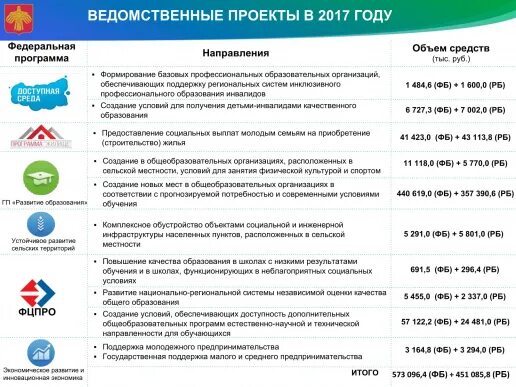 Ведомственный проект это. Ведомственность проекта это. Ведомственный проект примеры.