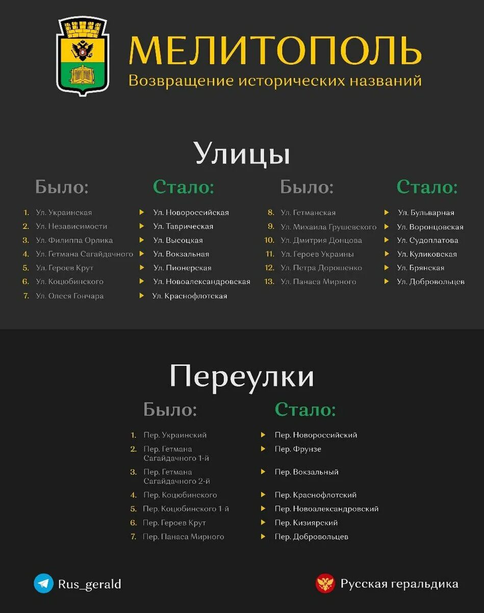 Код мелитополя