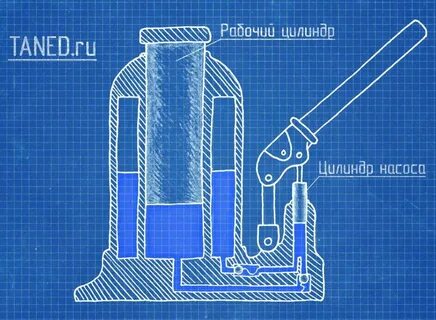 Домкраты гидравлические бутылочные устройство
