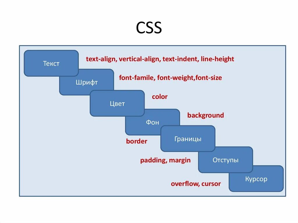 Vertical align middle. Vertical-align. vertical-align html. вертикальное выравнивание css. align css.