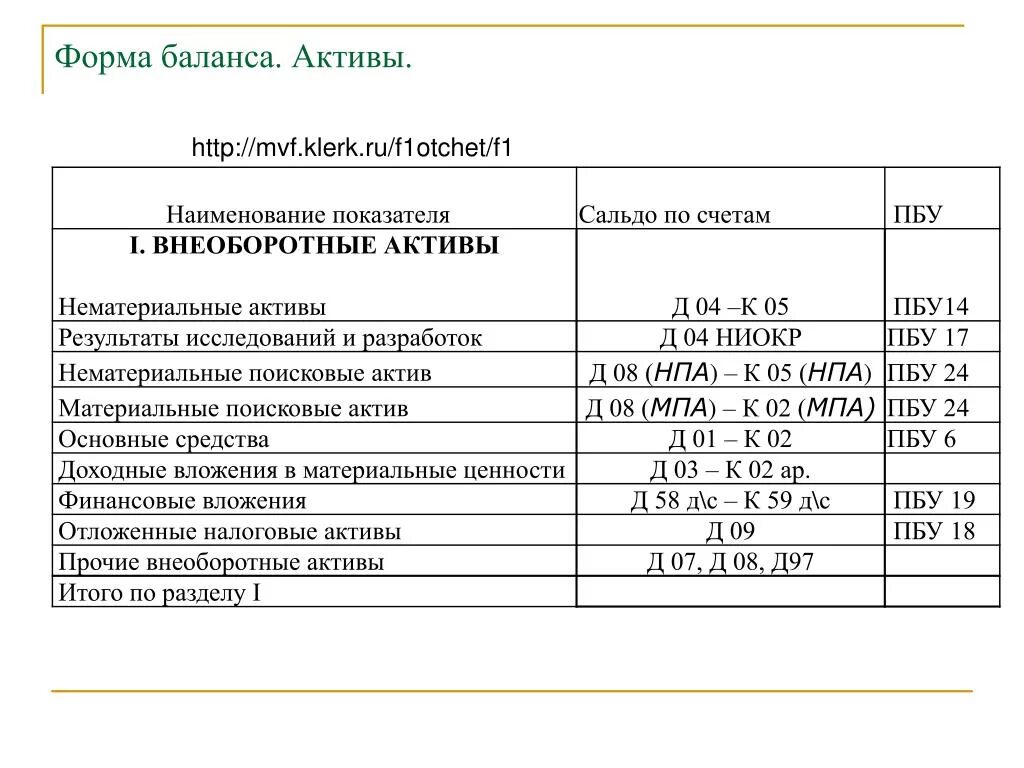 К прочим активам относится. Внеоборотные Активы в балансе счета. Материальные внеоборотные Активы в балансе это. Актив внеоборотные Активы счета в балансе. Внеоборотные Активы счета бухгалтерского учета в балансе.