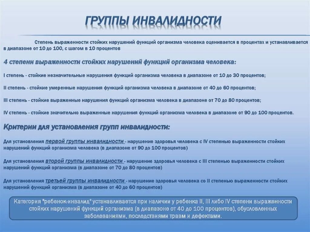 Что входит в инвалидность. 4 Группа инвалидности. Группы инвалидности классификация. Инвалидность группы и степени. Группы инвалидности по степени трудоспособности.