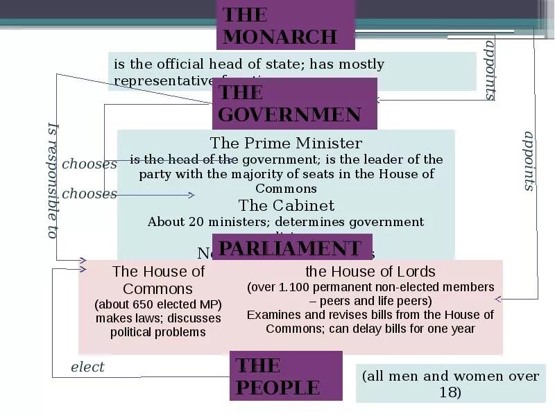 Russian political system
