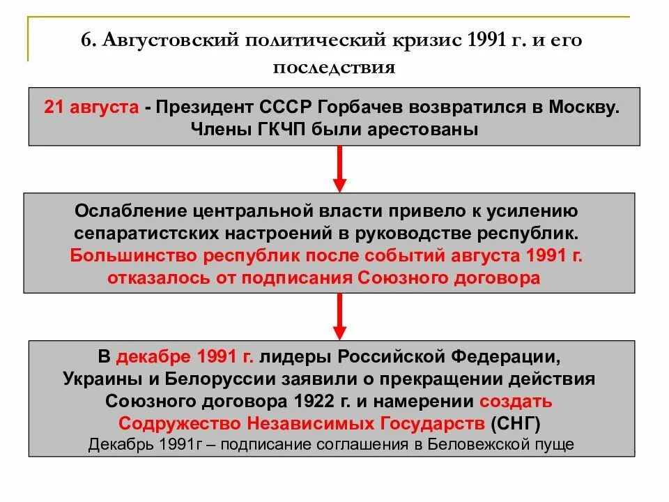 Политический кризис республики. Политический кризис августа 1991 г.. августовский политический кризис 1991 г.. августовский политический кризис 1991 г и его последствия. августовский кризис 1991 гкчп.