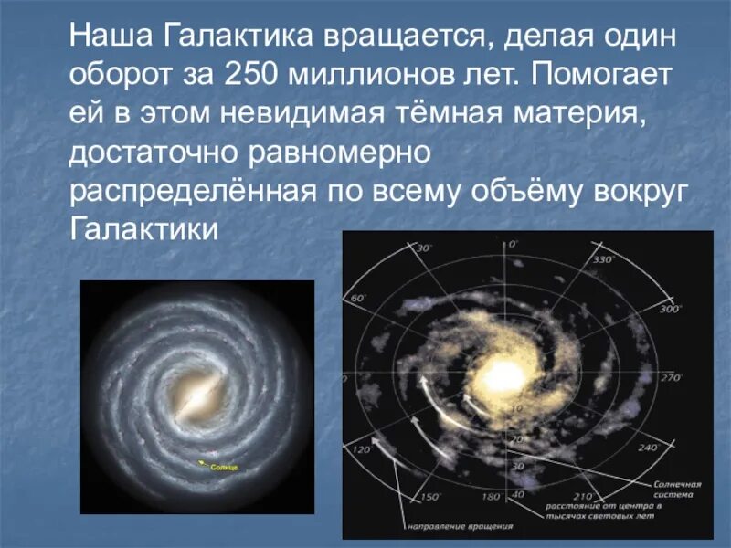 Линейная скорость галактики. Вращение нашей Галактики. Скорость вращения нашей Галактики. Как вращается наша Галактика. Галактики вращаются вокруг.