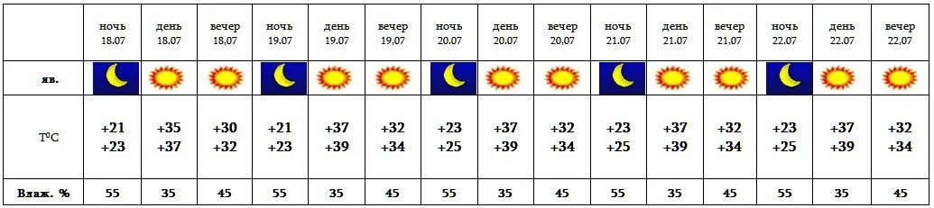 Прогноз погоды в Ереване. Какая погода завтра в Ереване. Погода в Ереване на неделю. Погода Ереван август. Прогноз погоды ереван на 14