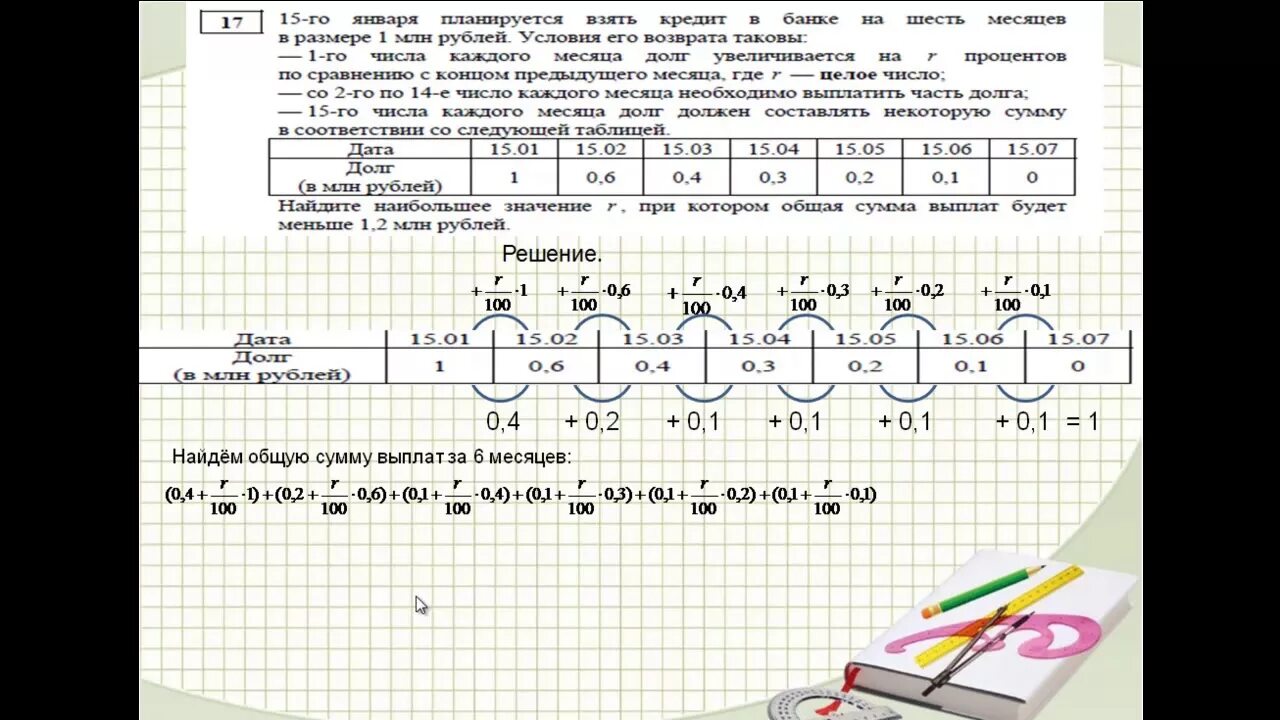 Экономические задачи 2023. Задача 17 ЕГЭ по математике. ЕГЭ профильная математика 17 задание. 17 Задание ЕГЭ математика профиль. Решение экономической задачи ЕГЭ по математике профильный уровень.