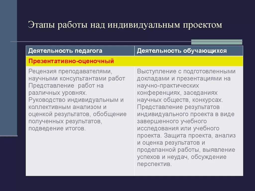 На какой вопрос отвечает результат проекта