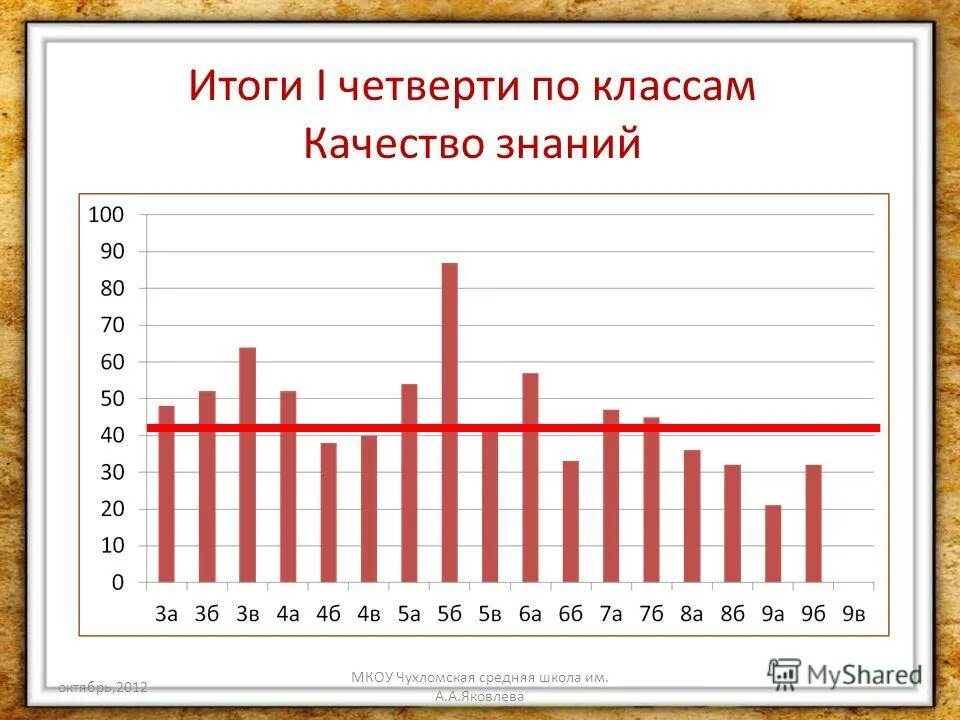 Итоги первых игр