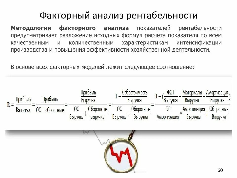 Анализ рентабельности. Факторный анализ. Двухфакторный анализ рентабельности. Вывод по анализу рентабельности. Анализ рентабельности капитала