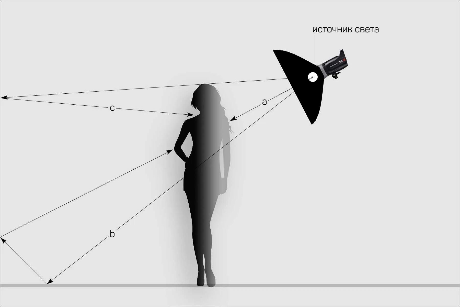 Световые схемы. Схемы студийного света. Схемы света в студии. Интересные световые схемы. Схема света и тени