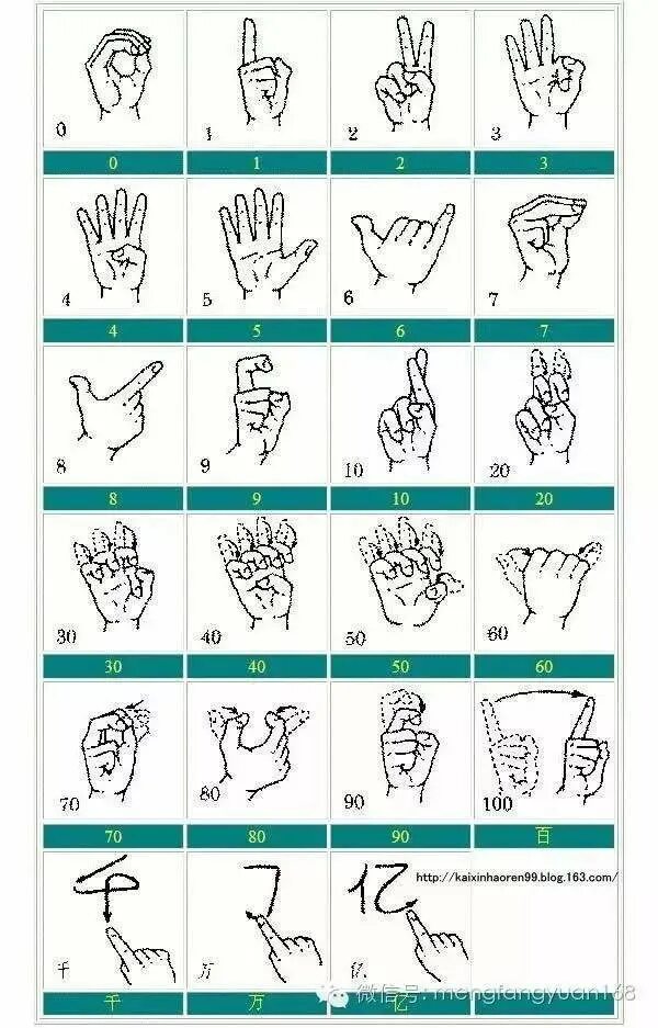 Посчитай на китайском от 1 до 20. Китайские цифры жестами. Цифры в китайском языке жесты. Китайский счет на пальцах. Жесты пальцами цифры на китайском.