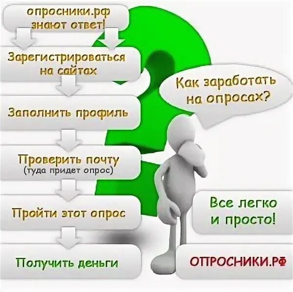 Ответом зарегистрироваться. Заработок на опросах. Сайты опросники. Как зарабатывать на опросниках. Опросник на сайте.