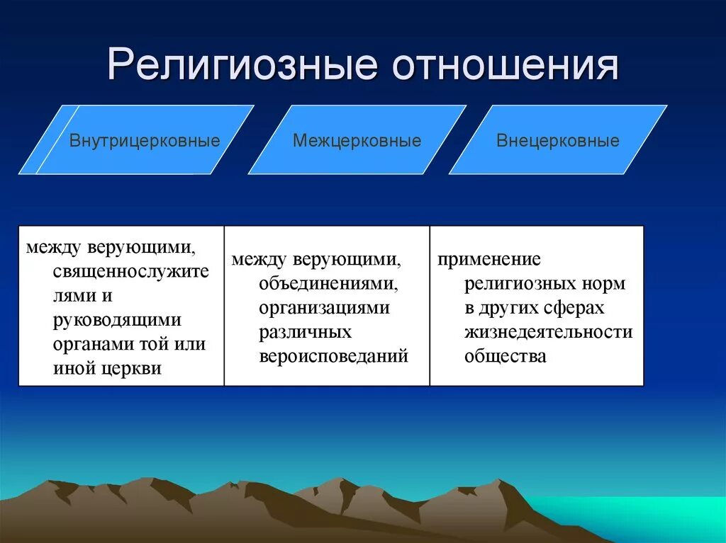 Типы религиозных жизни