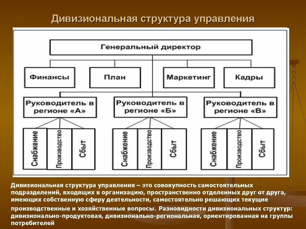 Организация управления и ее основы. Дивизиональная организационная структура управления. Дивизициальная структура правления. Дивизионная структура управления схема. Дивизионная организационная структура предприятия.