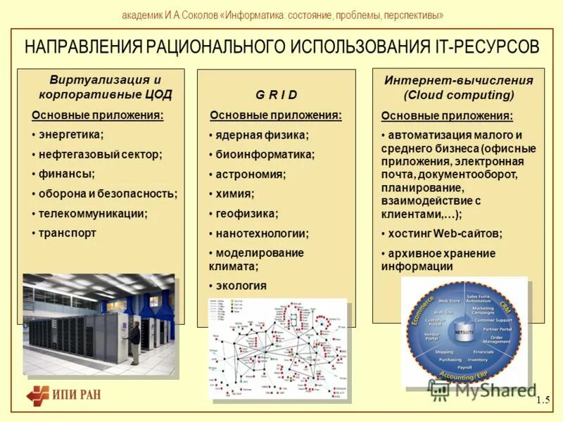 госпрограмма развитие энергетики. приложение энергетика. приложение энергетика. приложение энергетика. инвестиционная программа электроэнергетики.