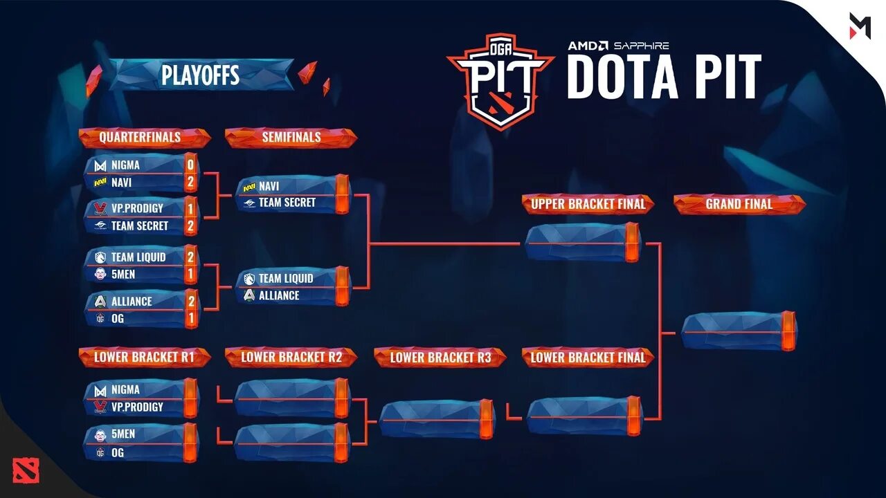 Ti10 сетка. Плей офф дота 2. Ti 10 Dota 2 сетка. Плей офф ММА 5 турниров.