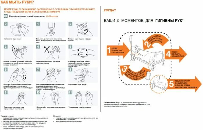 Норма выдачи средств для мытья рук. Гигиеническая обработка рук воз. Схема обработки рук антисептиком. Количество уровней мытья рук по рекомендациям воз. Мытье рук до и после манипуляции алгоритм действия.