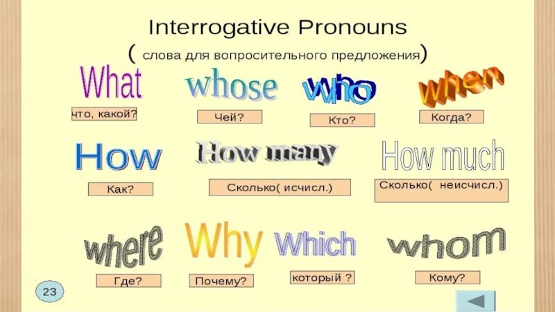 Interrogative pronouns. Interrogative pronouns правила. All interrogative pronouns. Interrogative and relative pronouns. Вопросительное предложение why