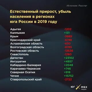 Естественный прирост 2019