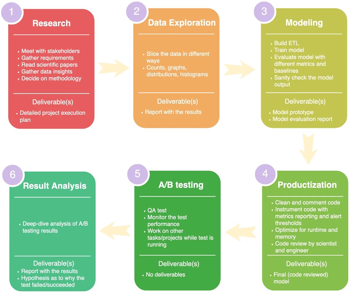 Deep analysis. Machine learning project ideas. analysis the test results. ai model training metrics. why metrics.