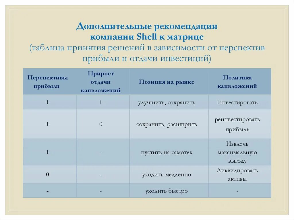 Система дополнительных рекомендаций