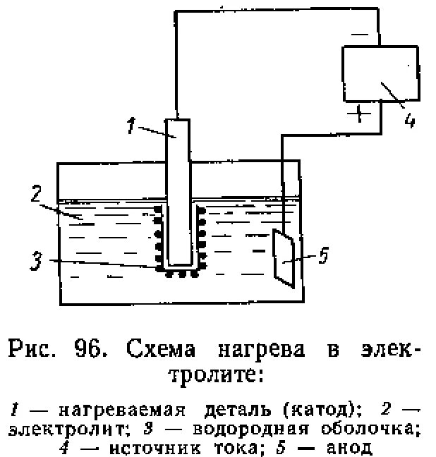 Нагрев деталей соединения. Закалка в электролите. Нагрев в электролите схема. Приспособления для нагрева деталей. Установка для нагрева металла в электролите.