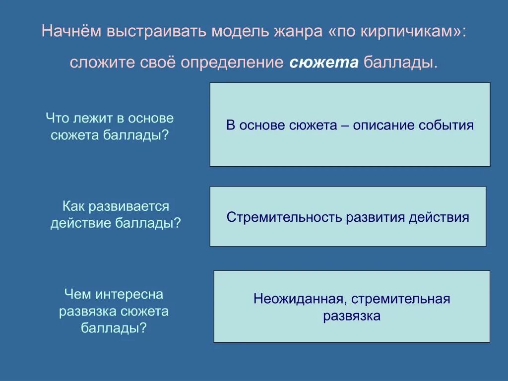 Что лежит в основе баллады. Что лежит в основе балаты. Основа сюжета. Модели жанров. Что лежит в основе сюжета произведения