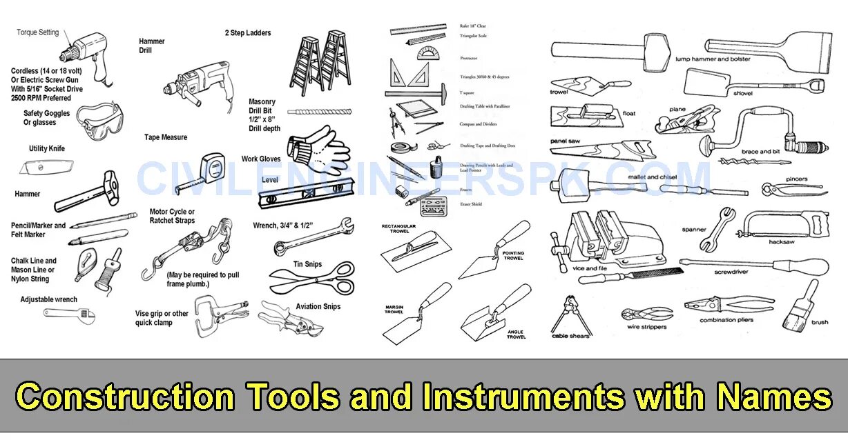 Tool list. Tools and instruments разница. Строительные инструменты на английском упражнения. Tools with names. Инструменты автомеханика на английском.
