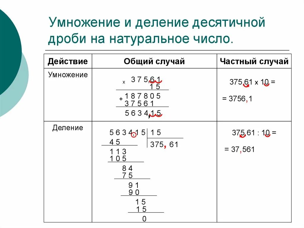 Таблица деления десятичных дробей. Правило умножения и деления десятичных дробей. Умножение и деление десятичных дробей на натуральное число. Как умножать и делить десятичные дроби.