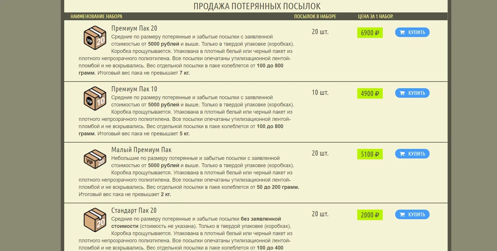 Выкуп брошенных посылок