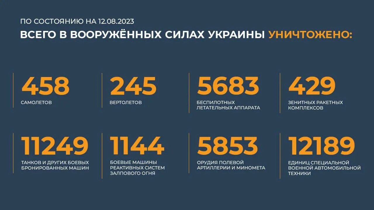 26 08 2023. Потери вс РФ на Украине 2023.