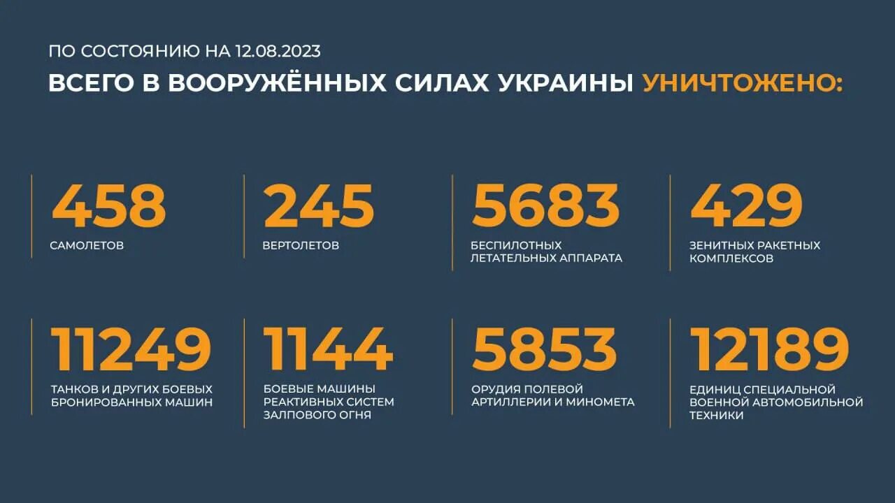 12 августа 2023 года