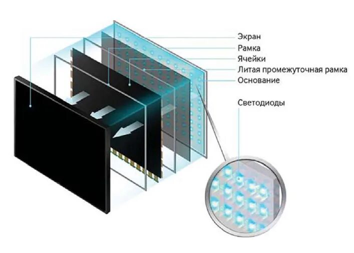 Интерактивная панель TFT LCD - подсветка direct led. Подсветки ЖК-экран 9inc. Подсветки ЖК-экран 9inc 120a. ЖК панель матрица led телевизора.