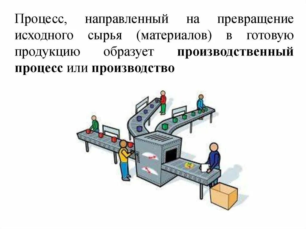 Организация производственного процесса на предприятии. Производственный процесс на предприятии. Технологический процесс производства. Производственный и Технологический процесс. Обеспечивающий производство товаров и услуг