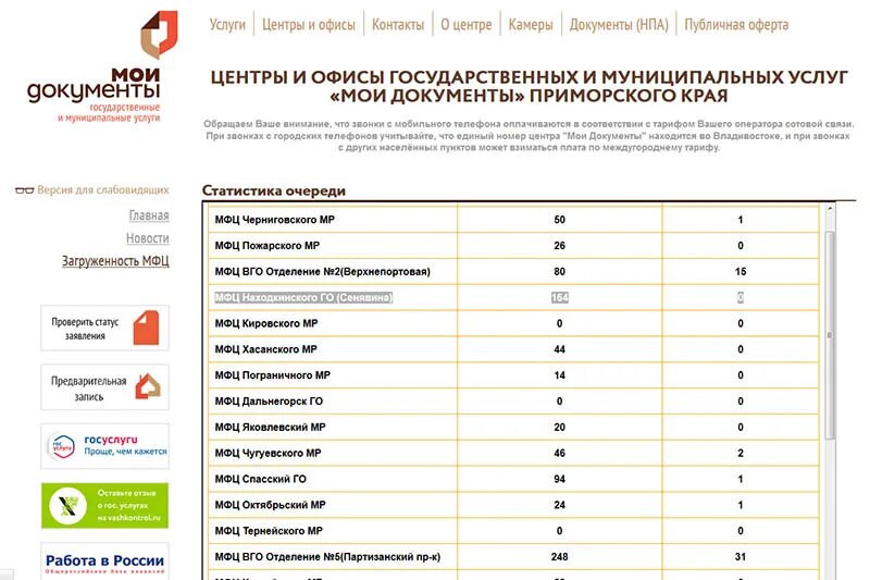 МФЦ Уссурийск. Номер телефона Уссурийска МФЦ. МФЦ Владивосток запись.