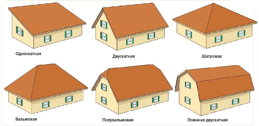 Крыша бывает. Тип кровли вальмовая. Типы скатных крыш. Вальмовая кровля типы кровли. Тип крыши вальмовая.