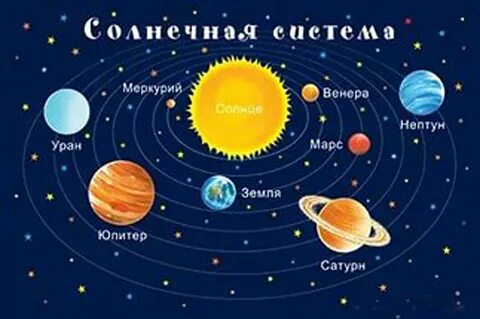 Нарисовать планеты 4 класс окружающий мир