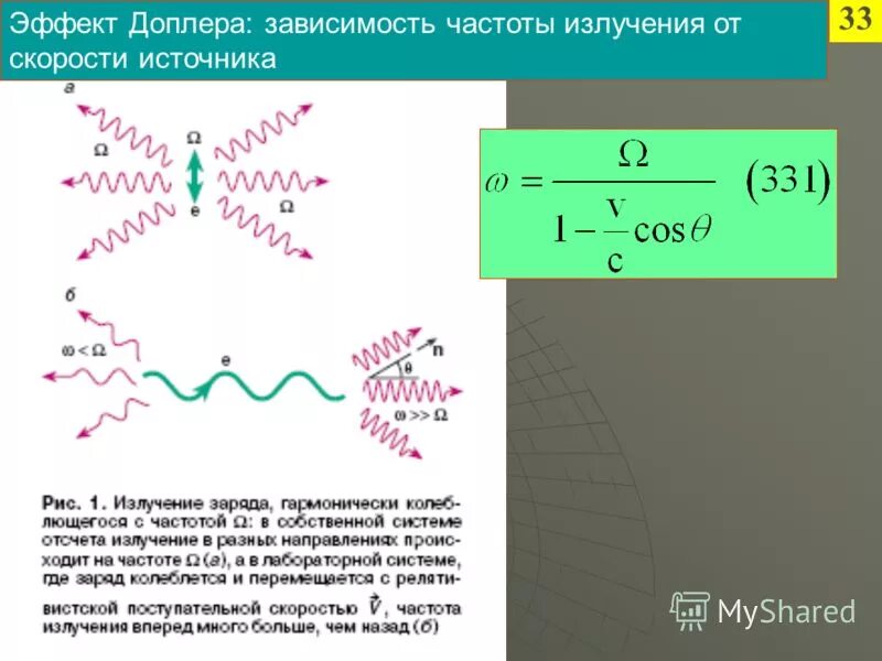 Движение доплера. Эффект Доплера частота. Эффект Доплера зависимость частоты. Эффект Доплера изменение частоты. Эффект Доплера схема.