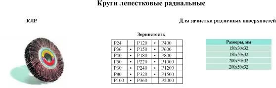 Круг шлифовальный лепестковый радиальный (40x20 мм; хвостовик 6 мм; p150). Круг шлифовальный лепестковый радиальный p800. Зернистость лепестковых кругов таблица. Зернистость лепестковых шлифовальных кругов таблица.