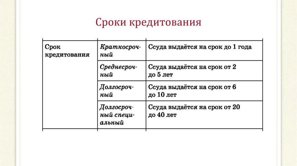 Время кредитов