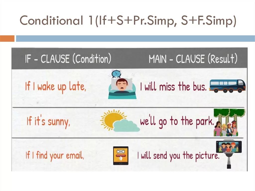 First conditional wordwall. Conditionals 1 грамматика. First conditional. First conditional правило. Condition 1 примеры.