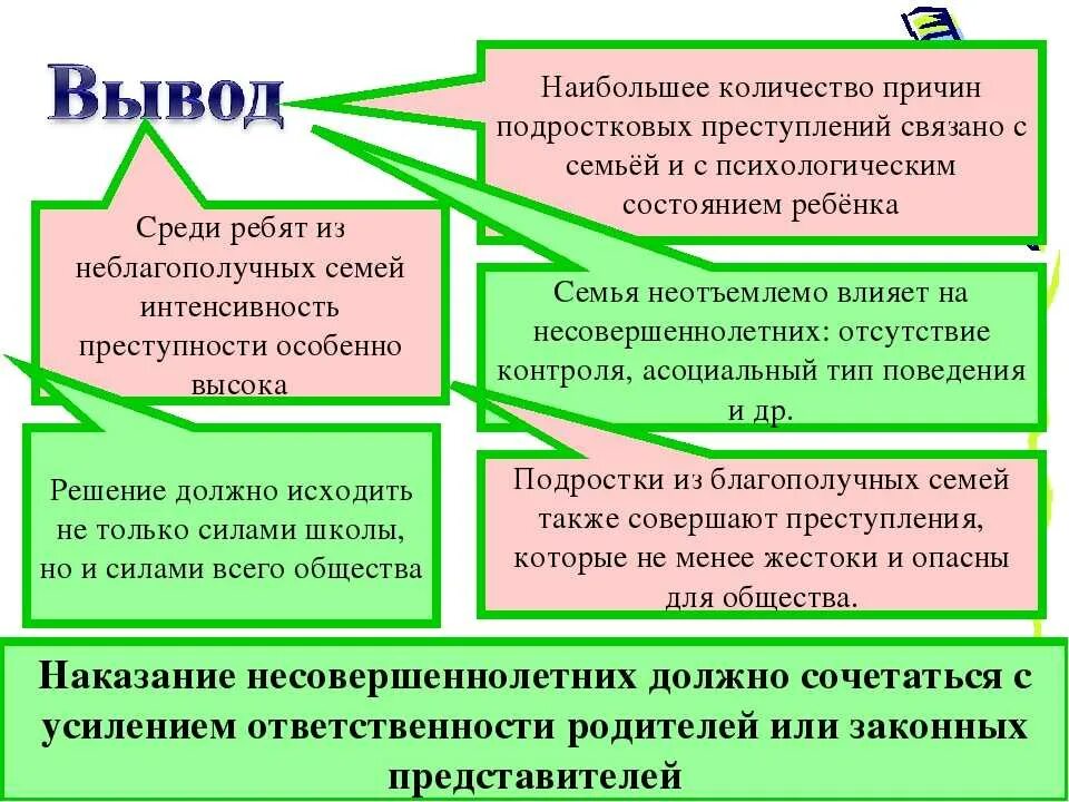 Пути решения проблемы преступности. Подростковая преступность заключение. Презентация на тему подростковая преступность. Причины преступности несовершеннолетних проект.